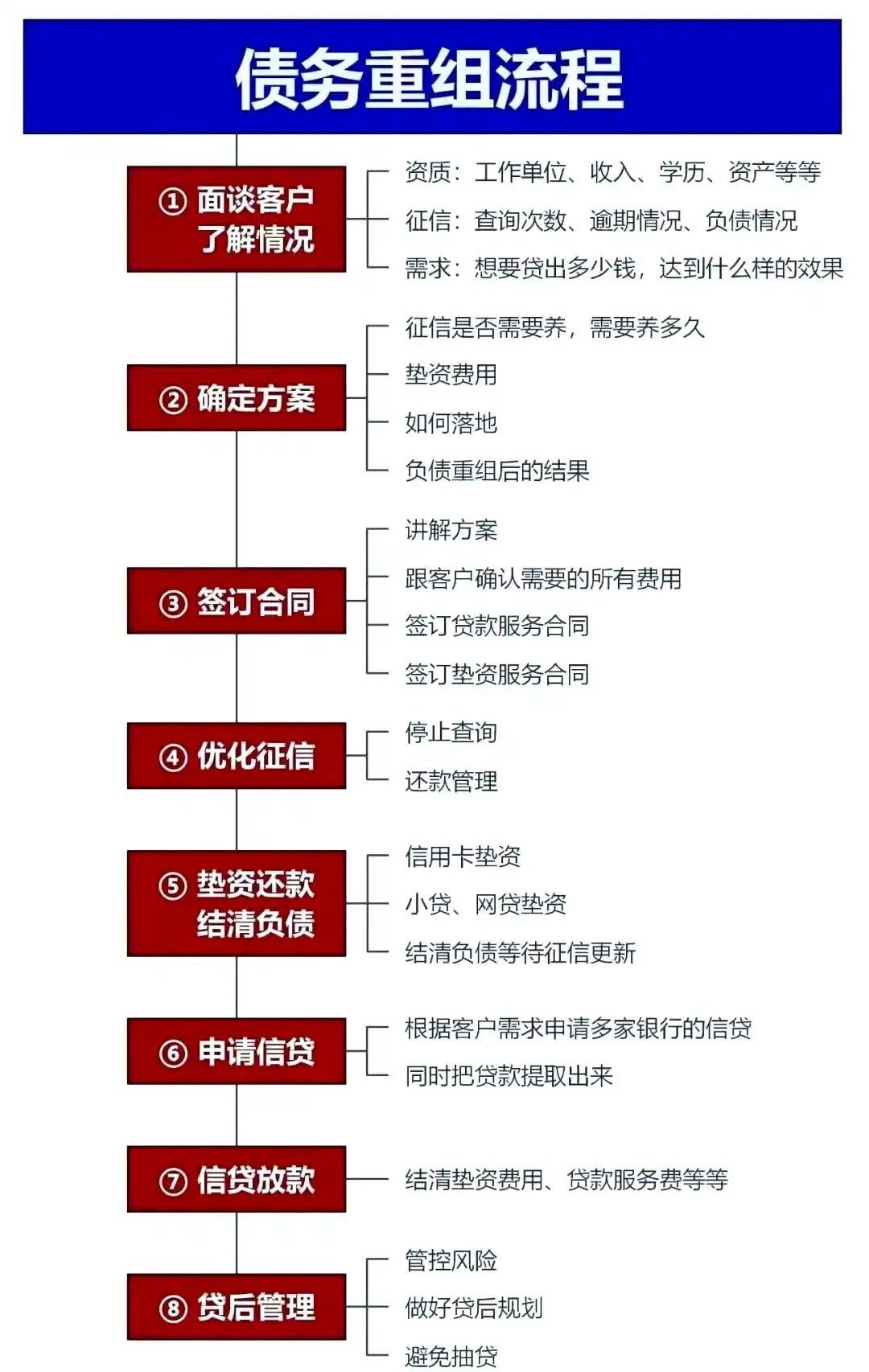在太仓，中小企业也可以债务重组吗？